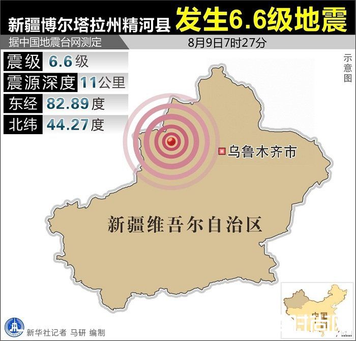 新疆6.6级地震