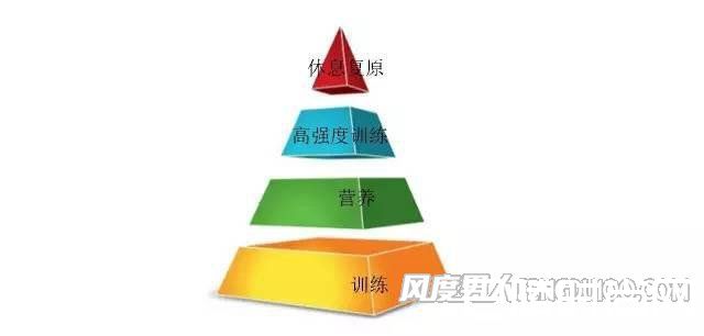 金字塔训练 金字塔训练