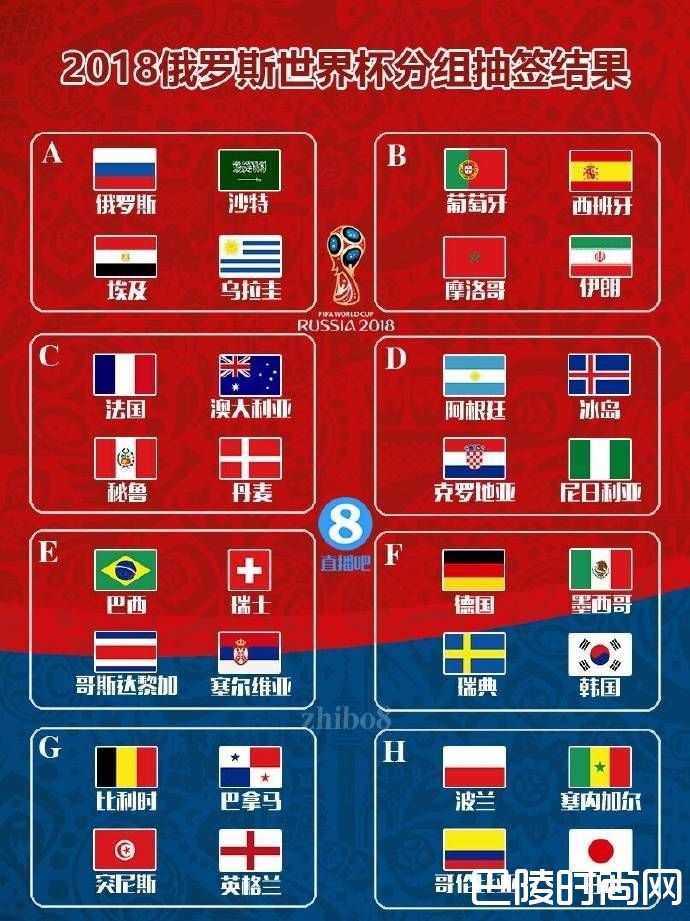世界杯分组
