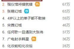 【娱乐周扒皮】汪峰终于成功上头条 竟然因为不雅视频