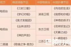 限韩令2017最新消息 拒韩星千里之外何时解除揭秘