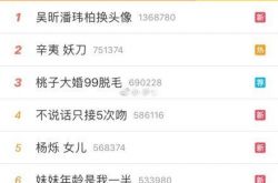 吴昕潘玮柏换头像是假戏真做？还是为了履行对赌承诺