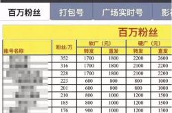 微博热搜榜买榜只需5万 经纪人粉丝都是大客户