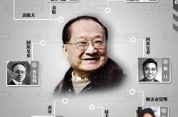 金庸的表哥真的是徐志摩吗?（图）