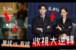 韩剧收视率怎么样？《金秘书》《阳光先生》上演华丽大逆转