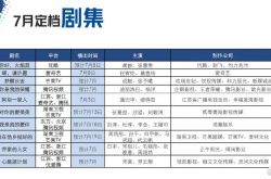 7月定档新剧表推荐 暑期档看什么剧？