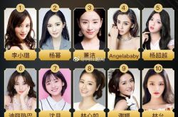 最讨厌女明星Top20 榜首人尽皆知