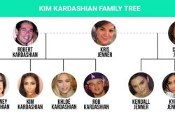 卡戴珊家族五大名媛盘点 有人比这家更疯吗