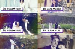 明星传奇婚礼盘点 全智贤婚礼称霸