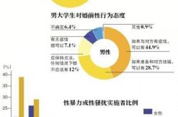 3成大学生遭遇过性暴力或性骚扰 10%女大学生曾怀孕