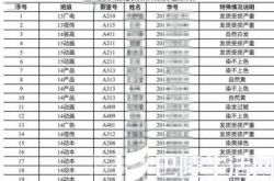 青岛高校要火!男女牵手搂抱受处分 强制要求捐县志