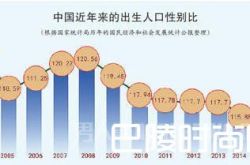 专家这样说！未来30年将有三千万男人娶不到老婆