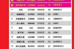 小伙狂赚1.2亿 日写八千字收入秒杀金庸郭敬明