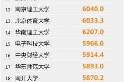 2017报考什么专业好就业？高校就业榜发布 轻松10万+
