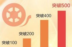 全国电影票房首破500亿 《战狼2》成最大赢家