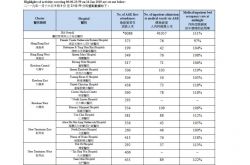 甲型流感肆虐香港44人死亡 部分幼儿园停课