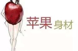 哪种身型最难藏肉？ 上衣如何搭配藏肉？裙子如何搭配藏肉？连衣裙怎样搭配藏肉？