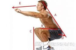 深蹲对性能力的好处 深蹲对男人女人都很实用