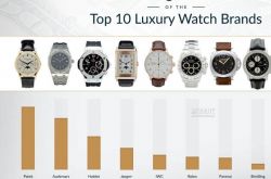 2016奢侈腕表均价TOP10！
