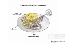 革命性创新 高珀富斯推出机械纳米技术