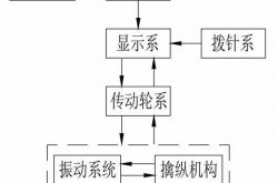机械腕表机芯识别方法