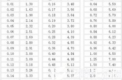 15分钻石有多大