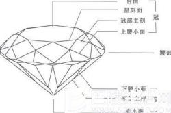 0.8克拉的钻石台面一般多大