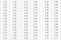 钻石大小对照表