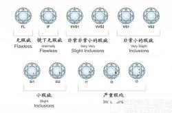   钻石净度对照表  钻石颜色级别表