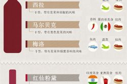 常见葡萄酒的餐酒搭配指南