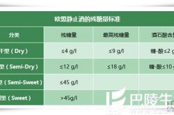 葡萄酒甜度大起底