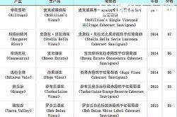 这3款澳大利亚赤霞珠，你品尝了吗？