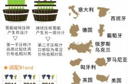 节日起泡酒必备指南