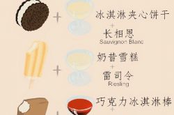 冰淇淋配葡萄酒，给你不一样的冰爽夏日