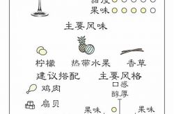 加州霞多丽简易指南