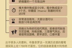 红酒世界连环话： 托斯卡纳葡萄酒轻松学