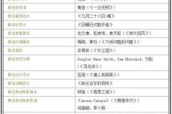 金马奖影后开出双黄蛋 周冬雨马思纯获奖感言