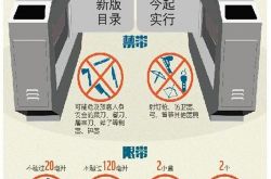 菜刀餐刀禁上火车 打火机也只能带两个