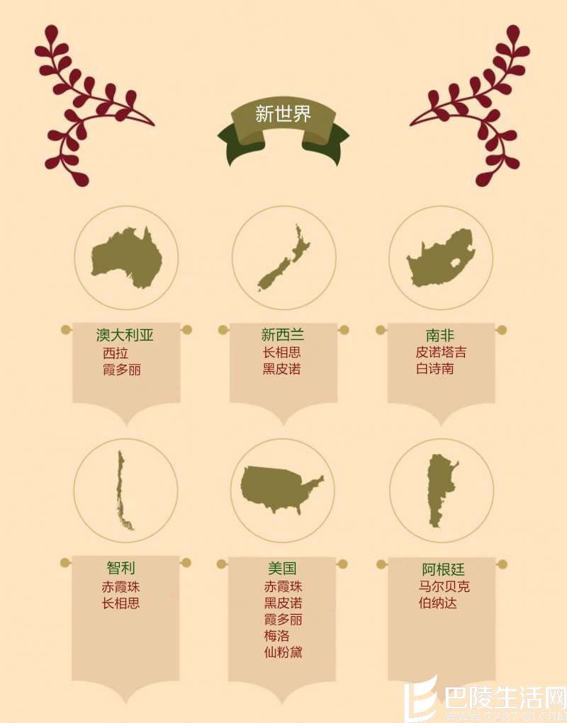 新旧世界，究竟如何区分？