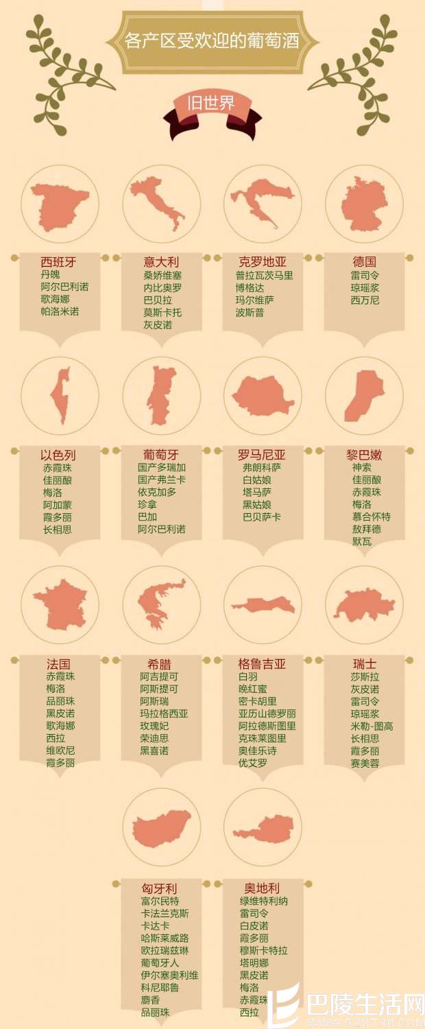 新旧世界，究竟如何区分？