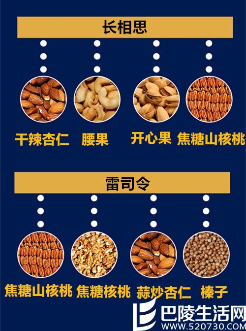 一张图告诉你葡萄酒和坚果该怎么搭