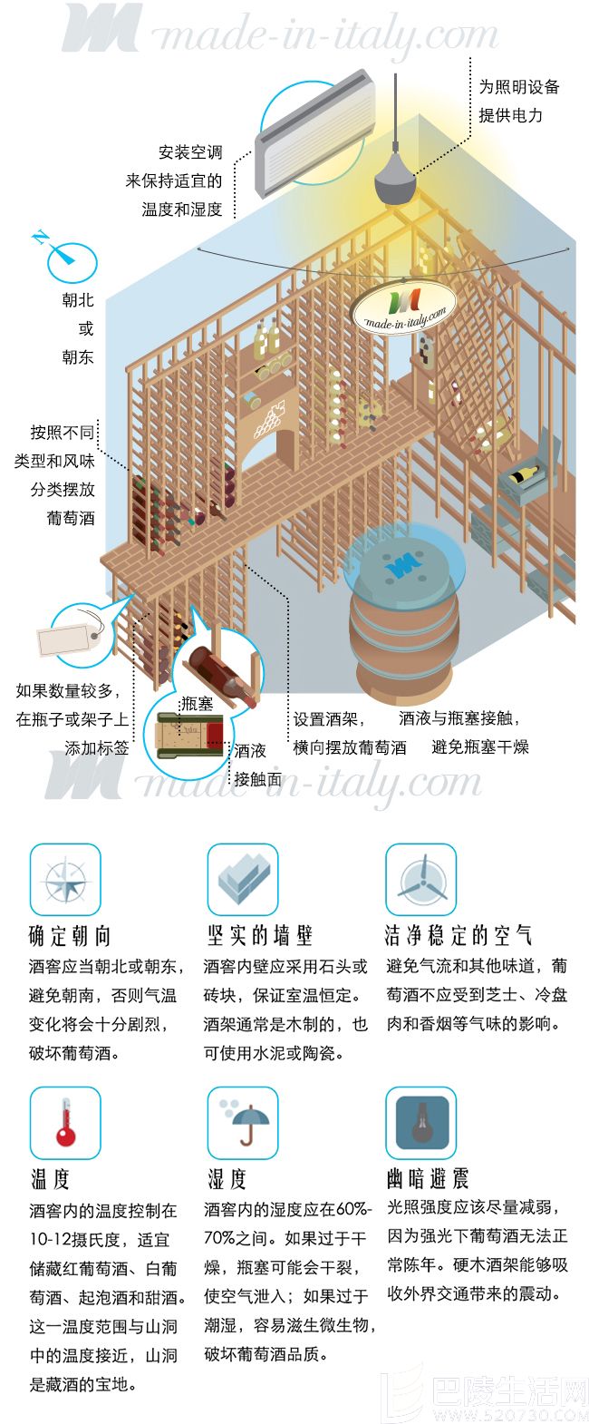 一张图教你打造完美私人酒窖 一张图教你打造完美私人酒窖