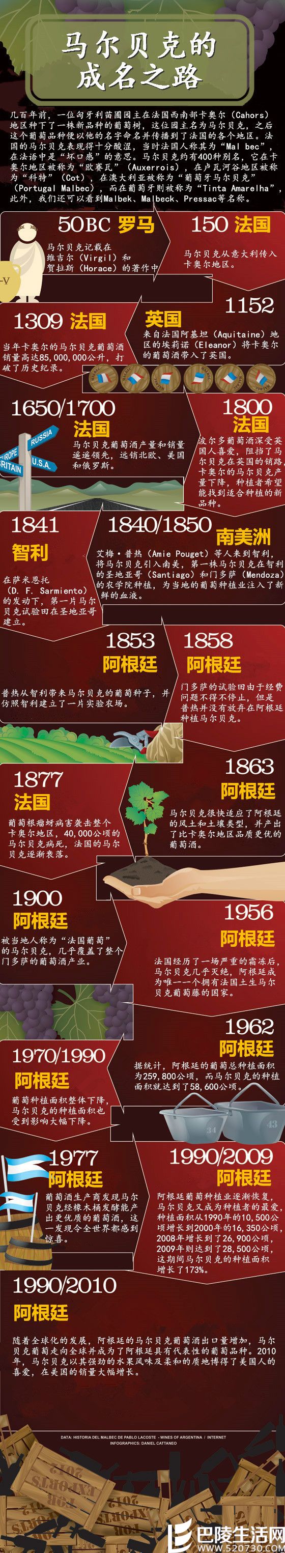 马尔贝克的成名之路