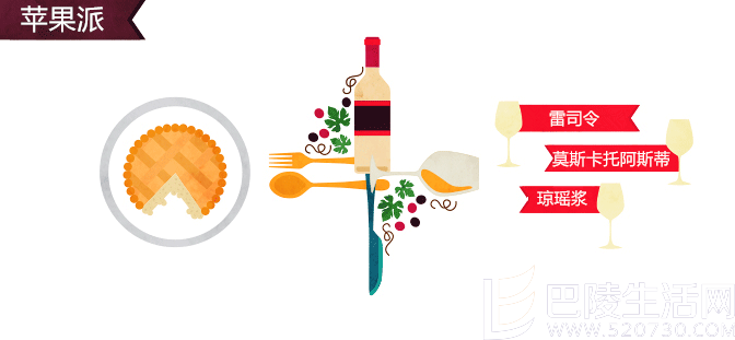 这些食物该搭配什么葡萄酒? 这些食物该搭配什么葡萄酒?