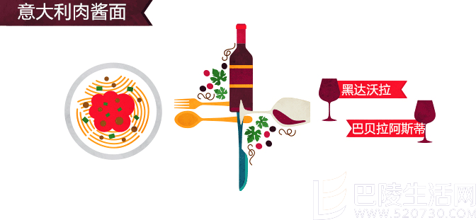 这些食物该搭配什么葡萄酒? 这些食物该搭配什么葡萄酒?