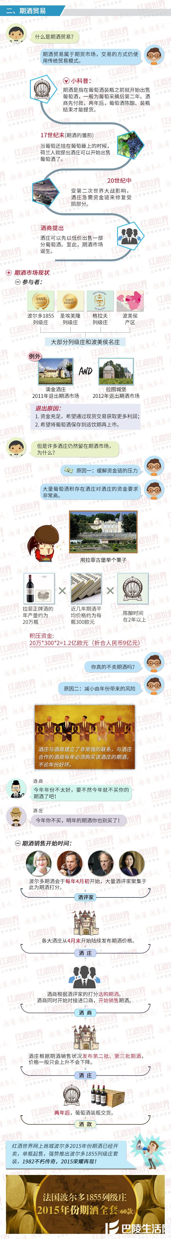 红酒世界连环话:图解波尔多贸易模式! 红酒世界连环话:图解波尔多贸易模式!