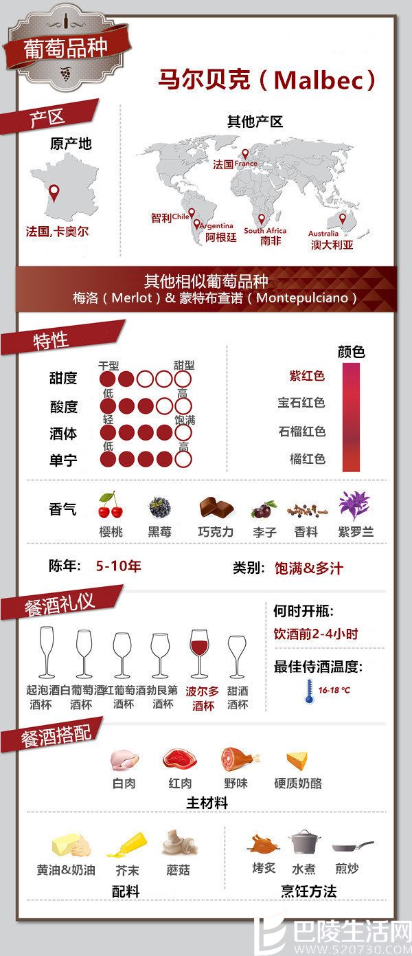 一张图揭开马尔贝克的神秘面纱