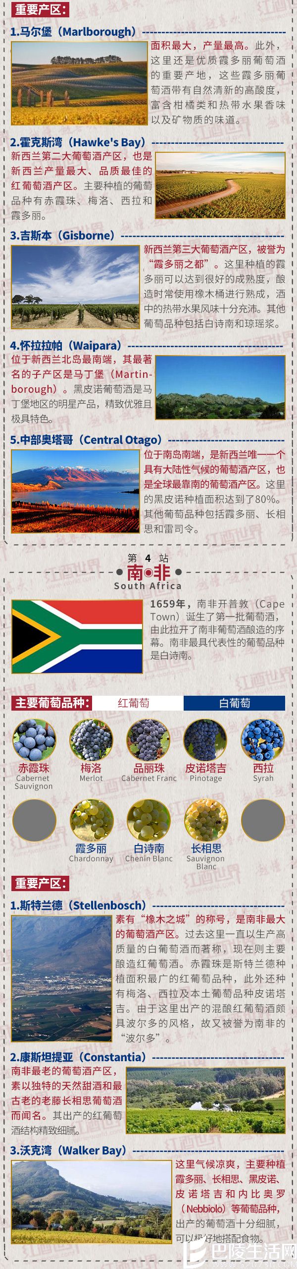 红酒世界连环话：带你玩转新世界产酒国