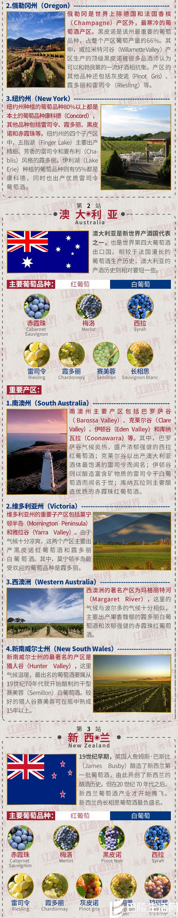 红酒世界连环话：带你玩转新世界产酒国