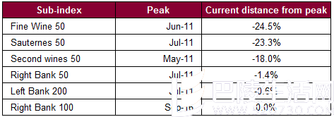 红酒世界今日新闻快讯(2016年10月28日) 红酒世界今日新闻快讯(2016年10月28日)